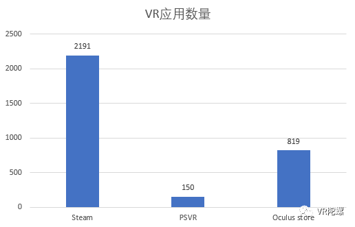 VR游戏的2017:大浪淘沙,沉者为金629 作者: 来源: 发布时间:2025-1-24 20:28