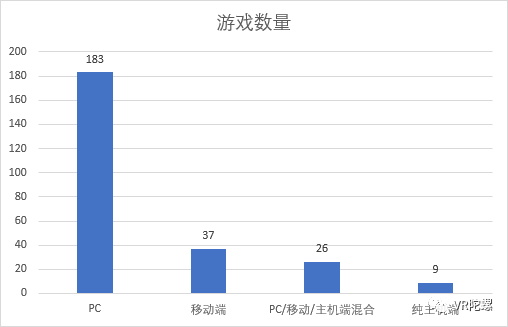 VR游戏的2017:大浪淘沙,沉者为金7326 作者: 来源: 发布时间:2025-1-24 20:28