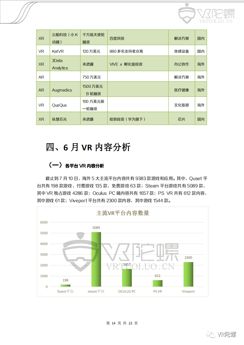 VR,AR,VR陀螺,月报