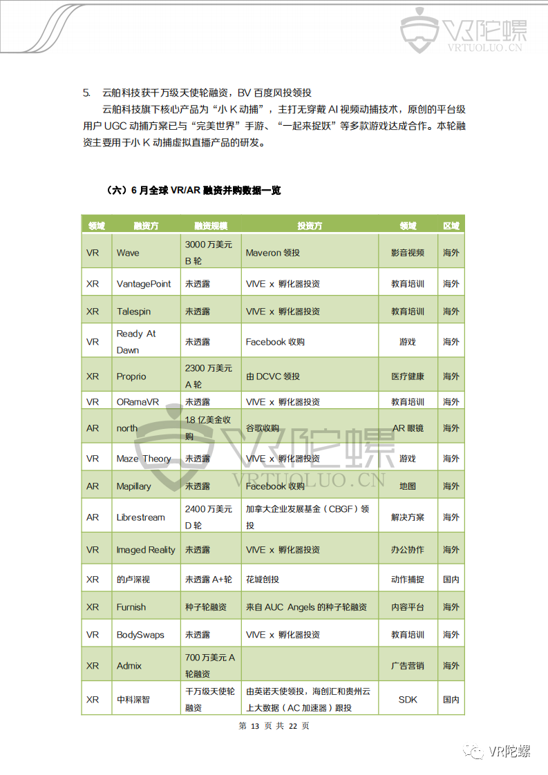 VR,AR,VR陀螺,月报
