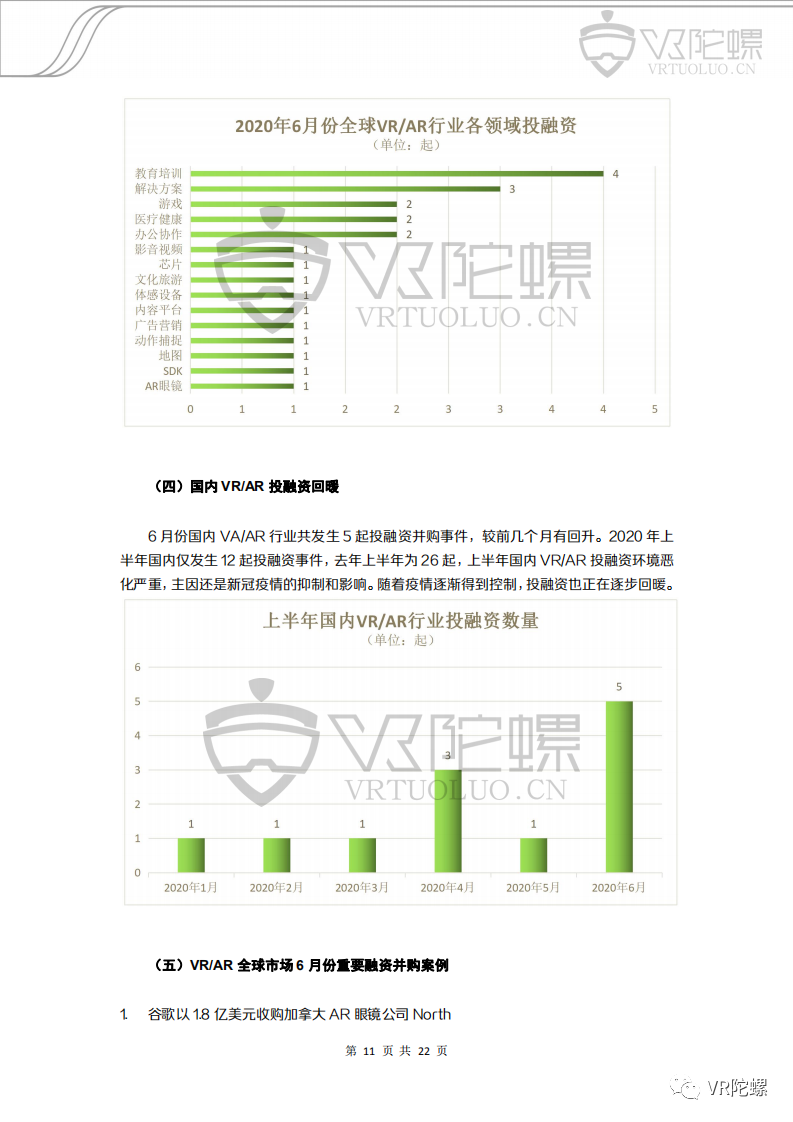 VR,AR,VR陀螺,月报