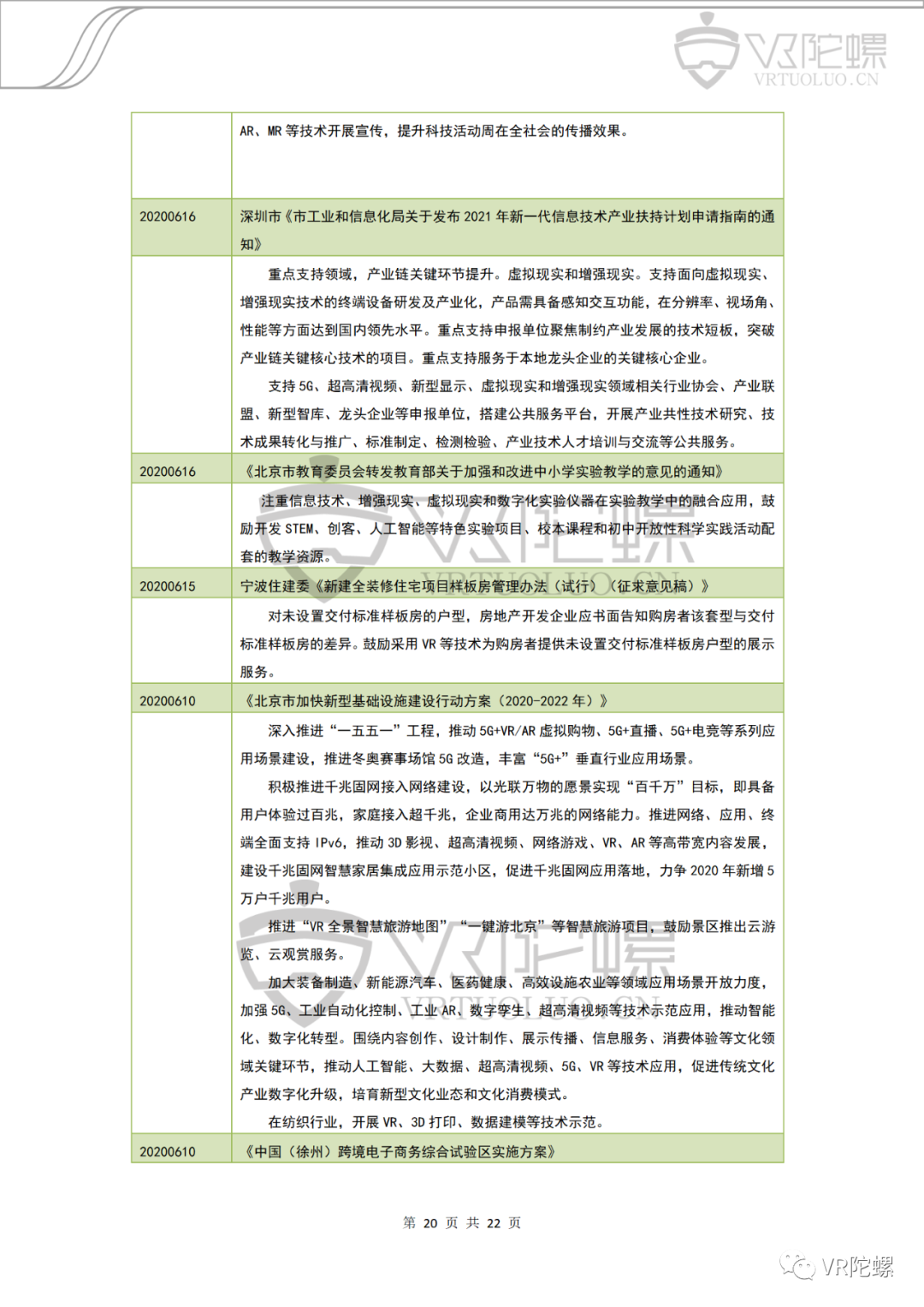 VR,AR,VR陀螺,月报