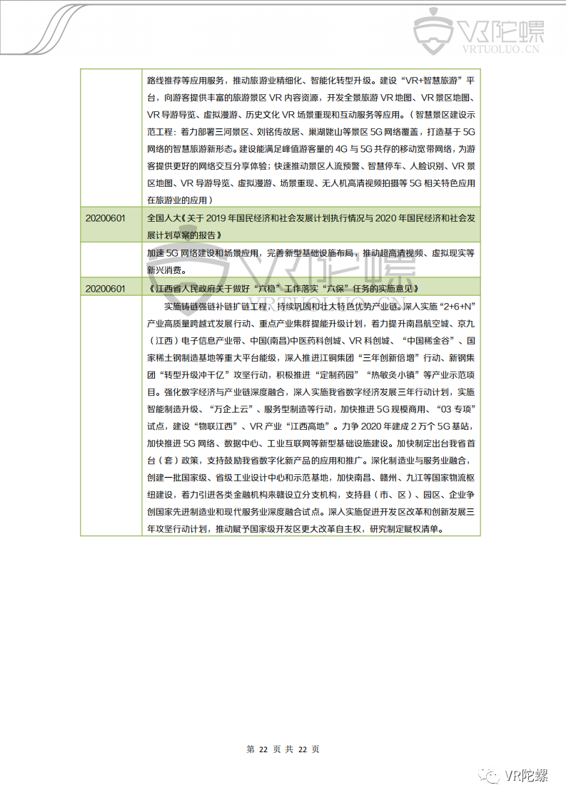 VR,AR,VR陀螺,月报