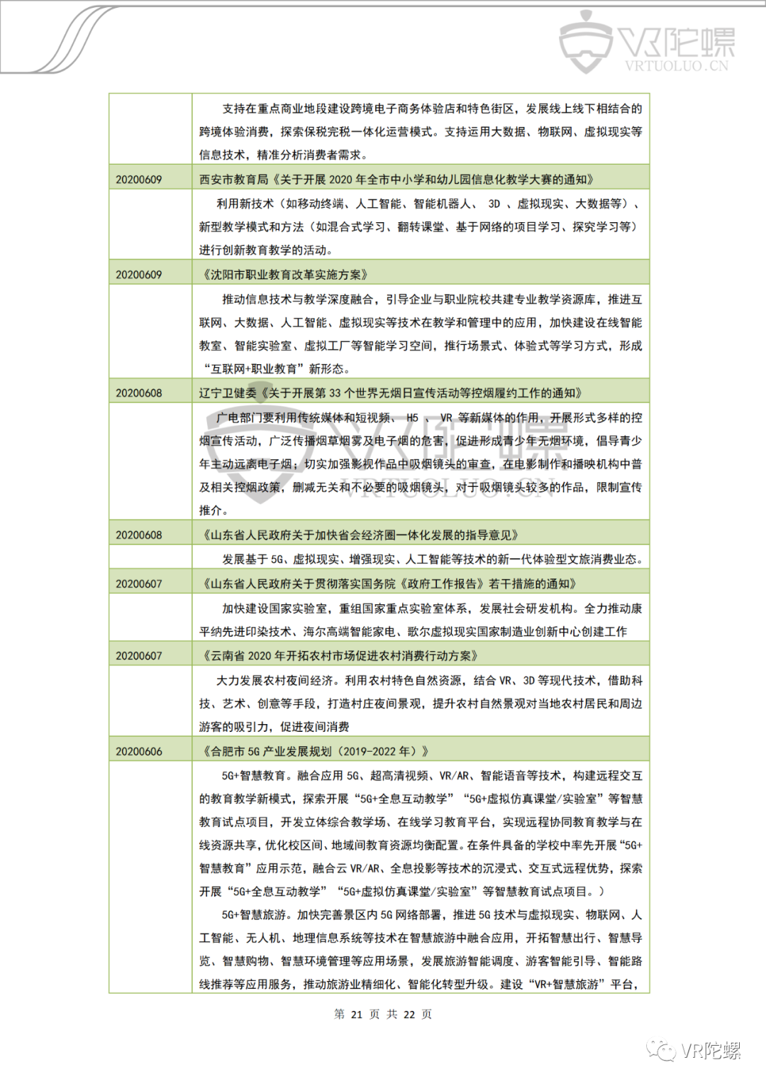 VR,AR,VR陀螺,月报