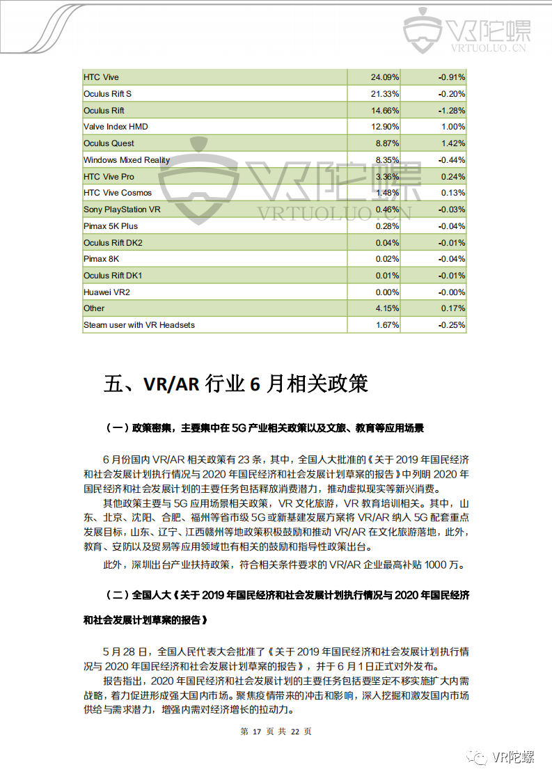 VR,AR,VR陀螺,月报