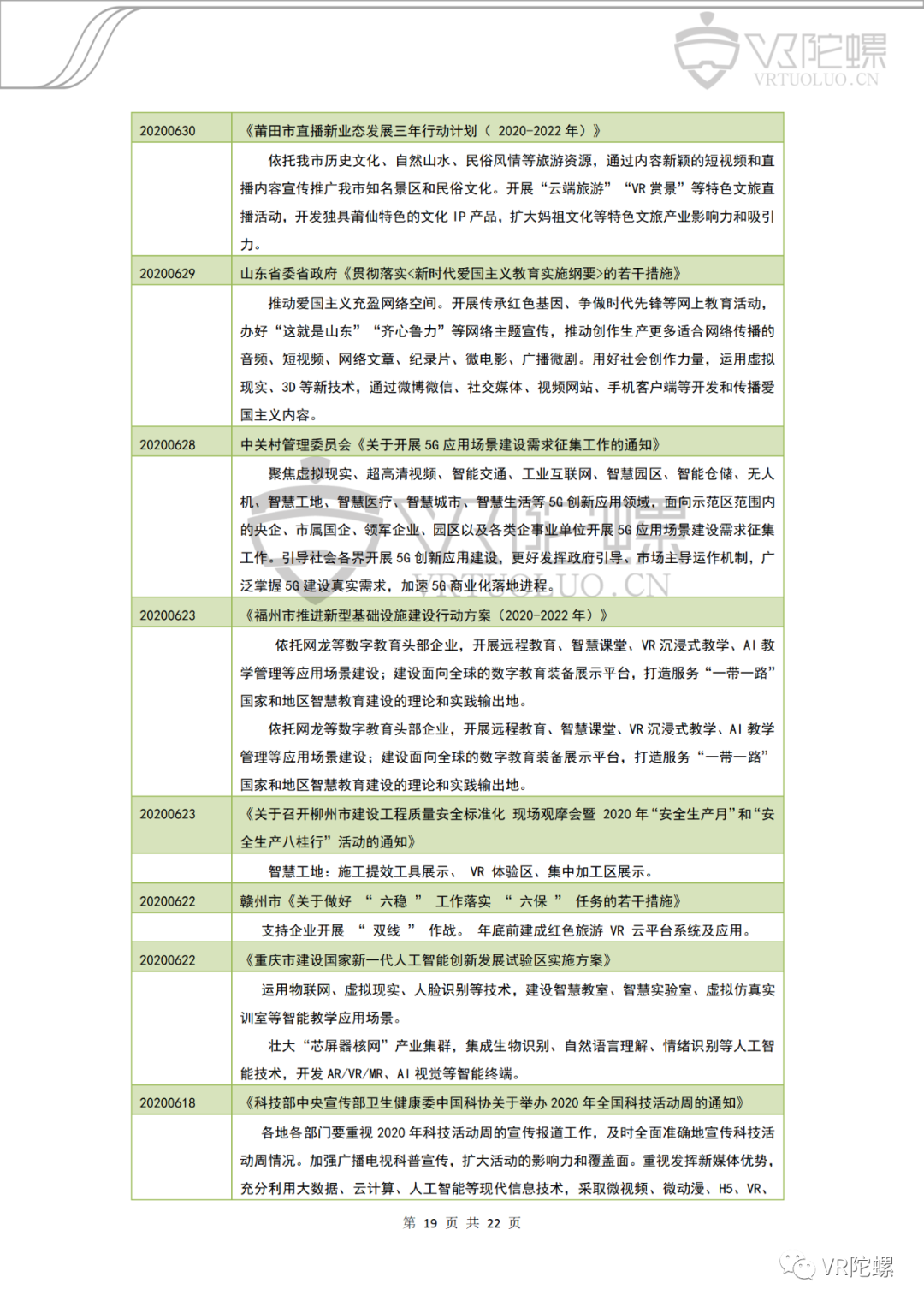 VR,AR,VR陀螺,月报