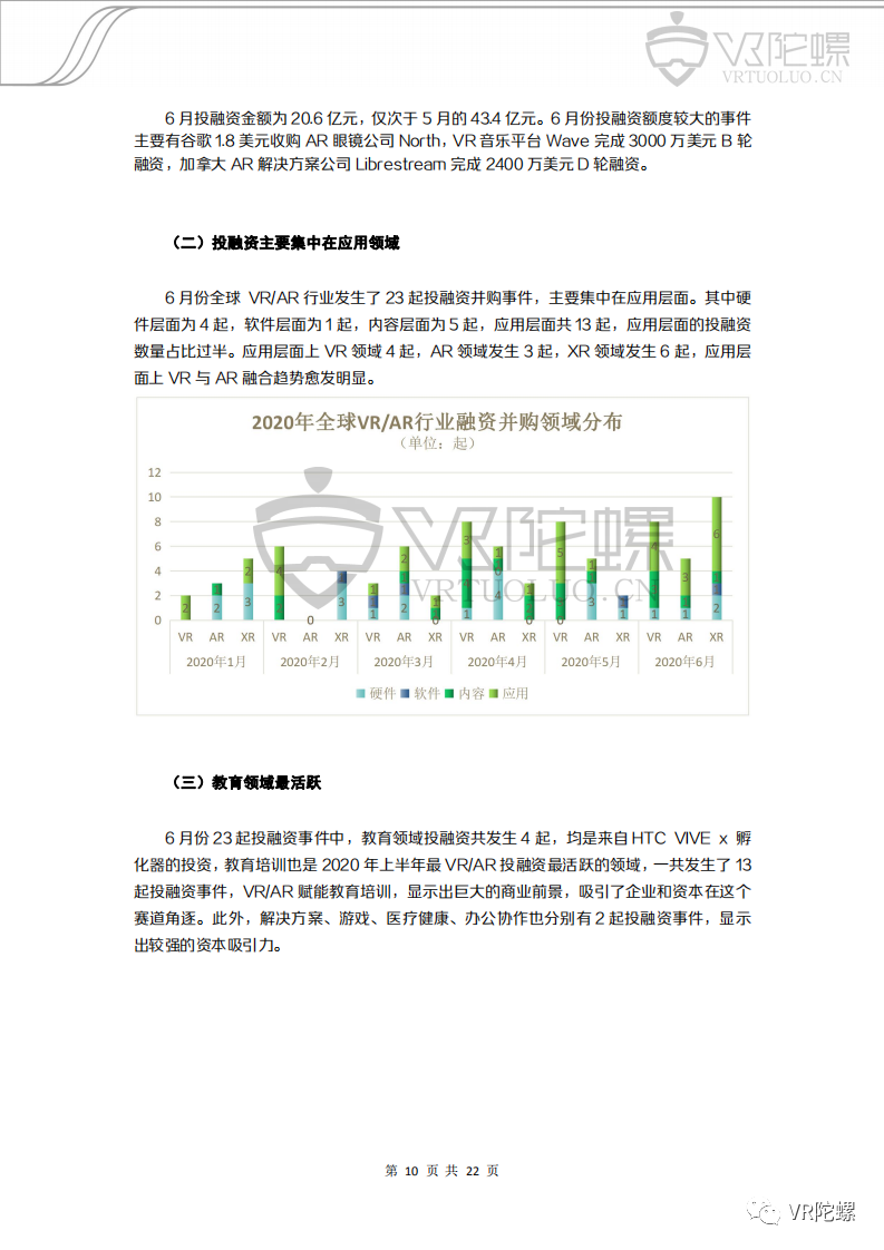 无我VR 聚合新闻