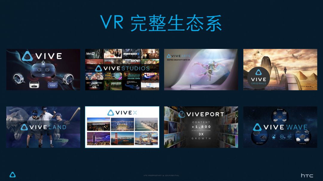 fbec2019htcvive鮑永哲vr硬件2020年將超過1200萬臺消費市場逐漸進入