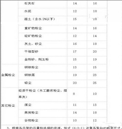 通风面积管计算风量吗_通风管面积怎么算_通风风管面积怎么计算的