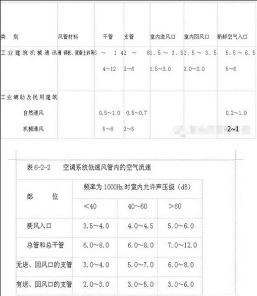 通风面积管计算风量吗_通风管面积怎么算_通风风管面积怎么计算的