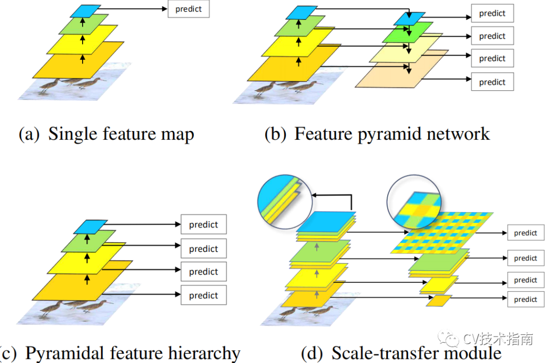 DENSENET архитектура. Feature Pyramid Networks. Deeplab архитектура. Feature Map.