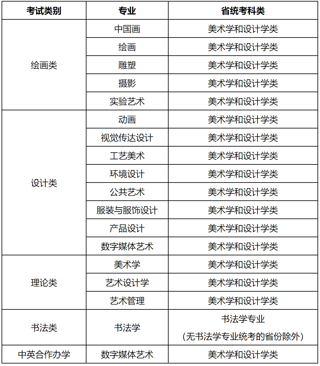 有统考、有校考！天津美术学院2022年本科招生专业考试公告