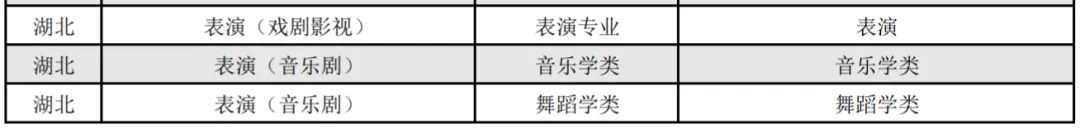 数媒、动画不设校考！上海戏剧学院2022年本科招生专业考试公告
