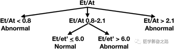 什么叫超声容积探头医学超声影像学笔记——心脏正常的解剖和超声评价_https://www.jmylbn.com_新闻资讯_第18张