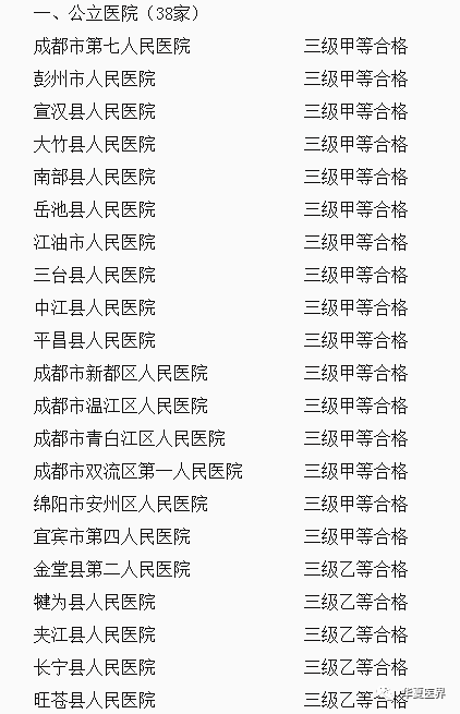 一批民营医院升级三甲了!-微信头条网 一批民营医院升级三甲了!