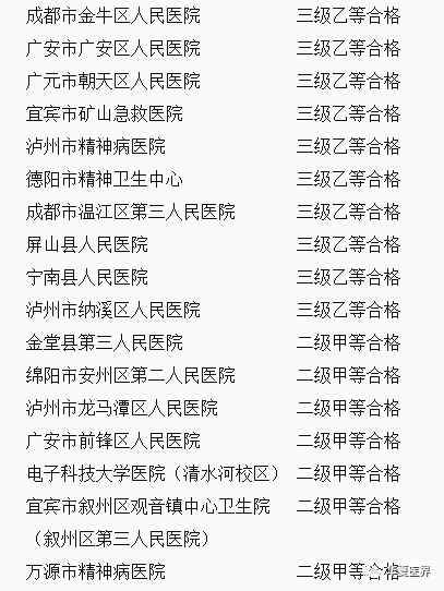 一批民营医院升级三甲了!-微信头条网 一批民营医院升级三甲了!