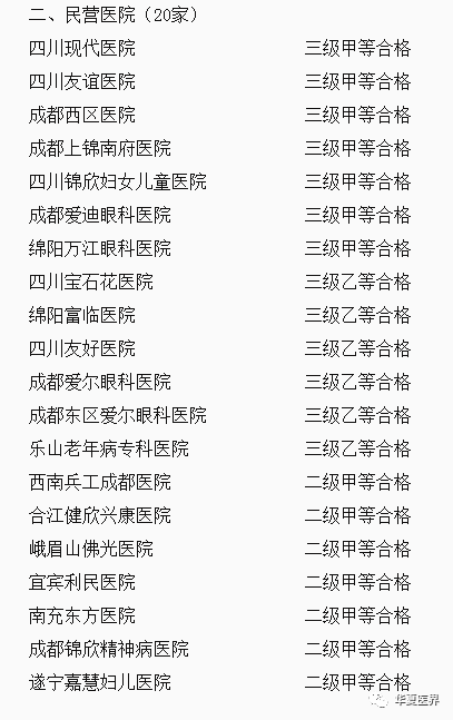 一批民营医院升级三甲了!-微信头条网 一批民营医院升级三甲了!