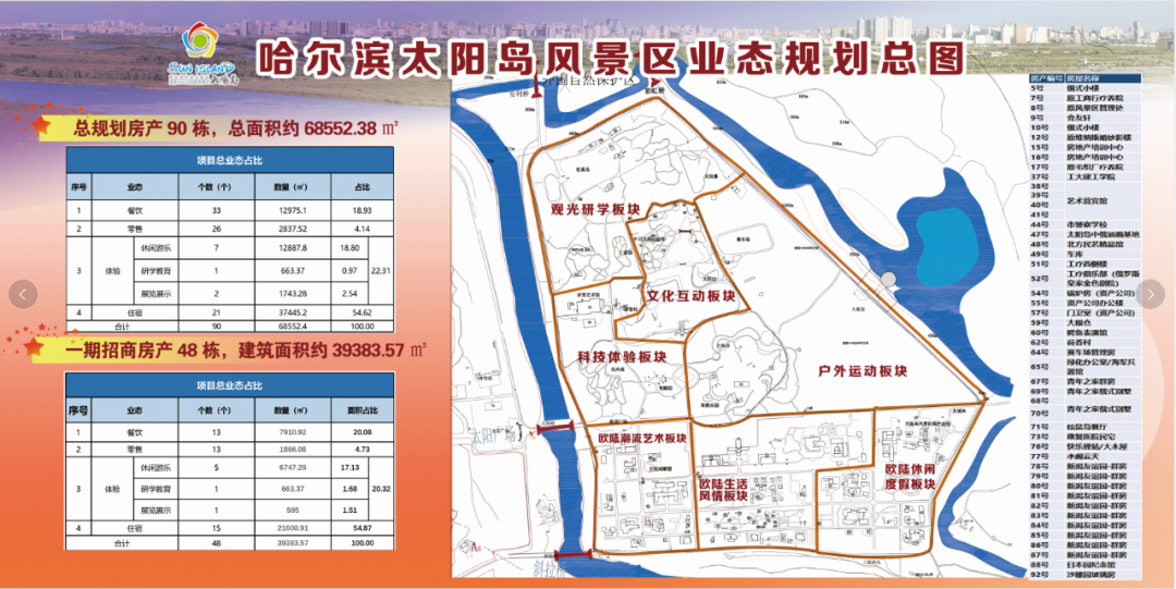 投资10亿元!太阳岛将发生大变化-微信头条网 投资10亿元!太阳岛将发生大变化