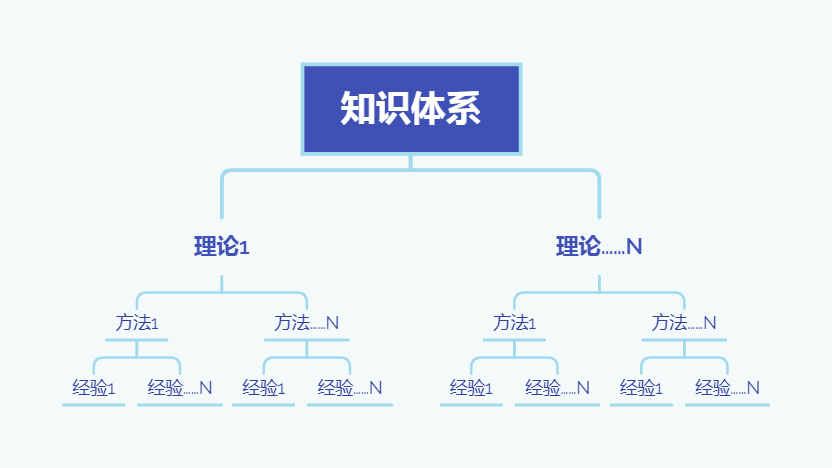 我的游戏设计方法论：如何从“熟练工”到“专家”1