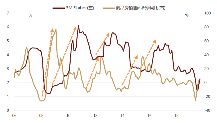 徐小慶：2020年下半年總體經濟及大類資產配置展望 財經 第22張