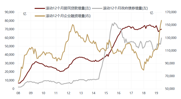 徐小慶：2020年下半年總體經濟及大類資產配置展望 財經 第10張