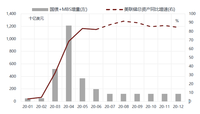 徐小慶：2020年下半年總體經濟及大類資產配置展望 財經 第29張