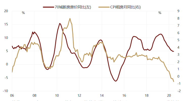 徐小慶：2020年下半年總體經濟及大類資產配置展望 財經 第9張