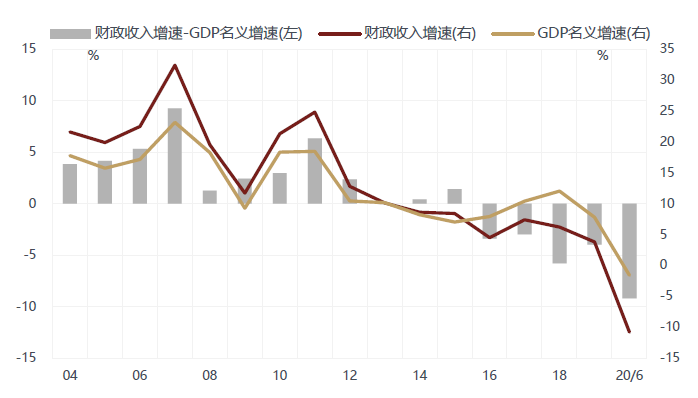 徐小慶：2020年下半年總體經濟及大類資產配置展望 財經 第38張