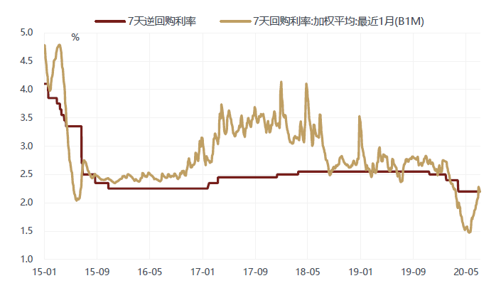 徐小慶：2020年下半年總體經濟及大類資產配置展望 財經 第18張