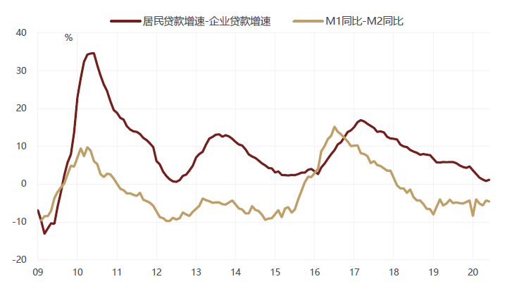 徐小慶：2020年下半年總體經濟及大類資產配置展望 財經 第16張