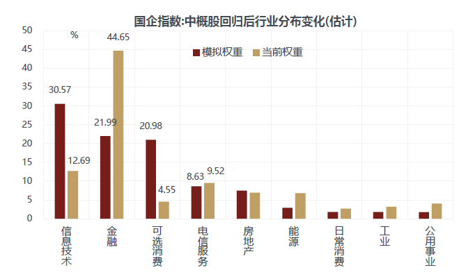 徐小慶：2020年下半年總體經濟及大類資產配置展望 財經 第63張