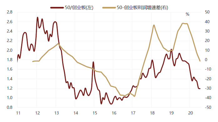 徐小慶：2020年下半年總體經濟及大類資產配置展望 財經 第60張