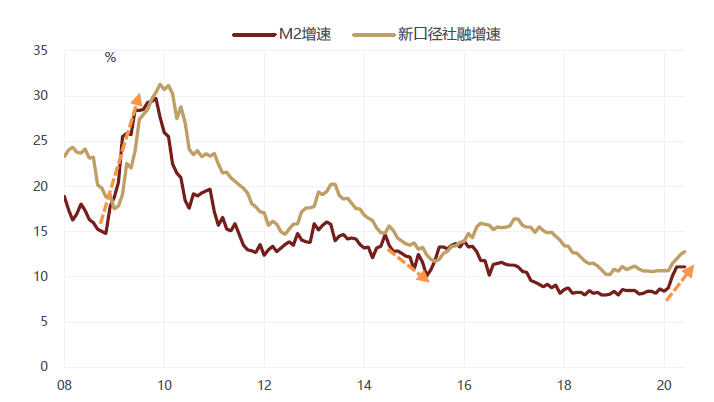 徐小慶：2020年下半年總體經濟及大類資產配置展望 財經 第33張