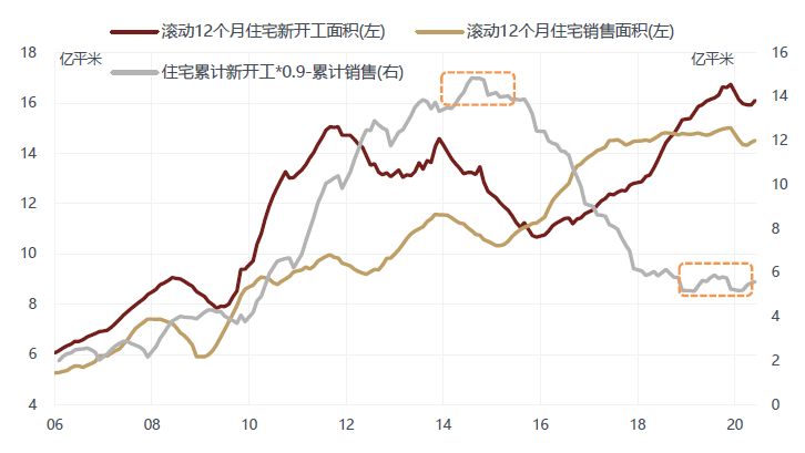 徐小慶：2020年下半年總體經濟及大類資產配置展望 財經 第20張