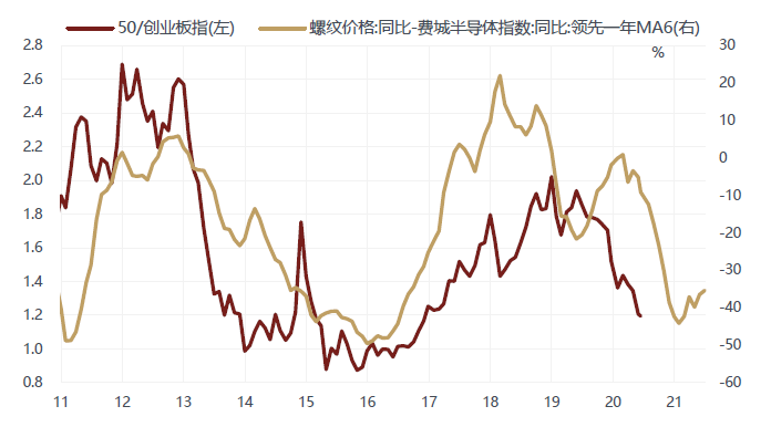 徐小慶：2020年下半年總體經濟及大類資產配置展望 財經 第61張