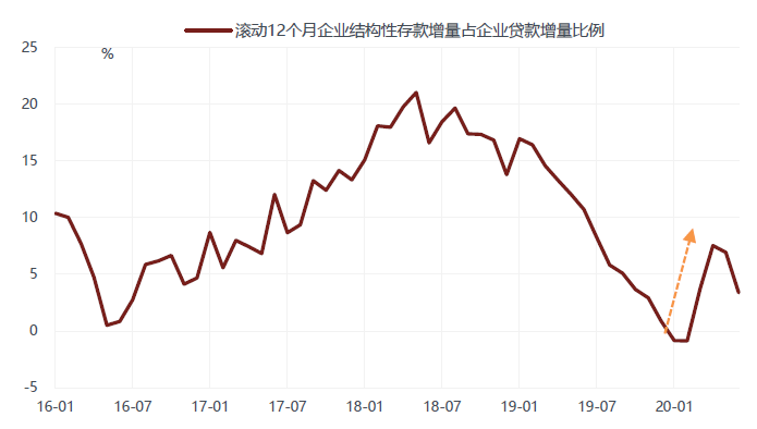 徐小慶：2020年下半年總體經濟及大類資產配置展望 財經 第15張