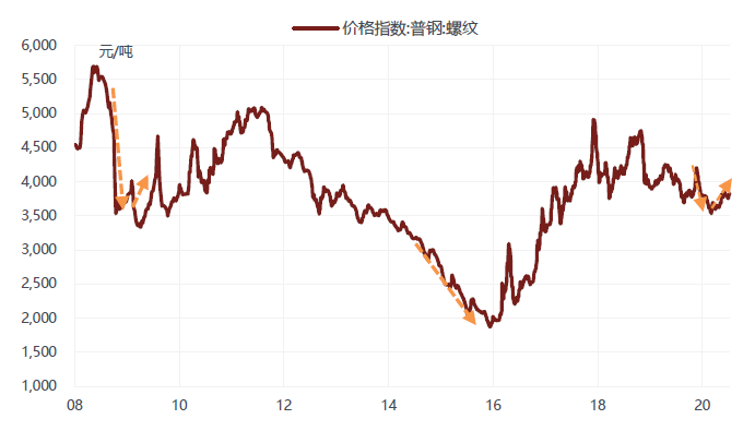 徐小慶：2020年下半年總體經濟及大類資產配置展望 財經 第34張