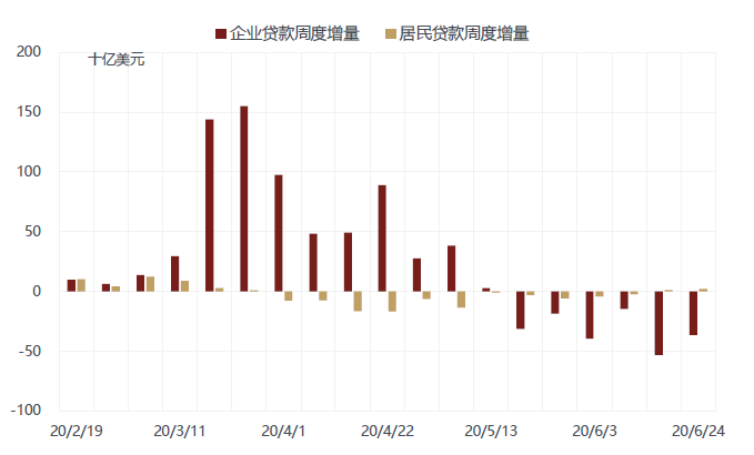 徐小慶：2020年下半年總體經濟及大類資產配置展望 財經 第27張