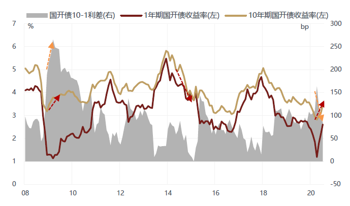 徐小慶：2020年下半年總體經濟及大類資產配置展望 財經 第40張