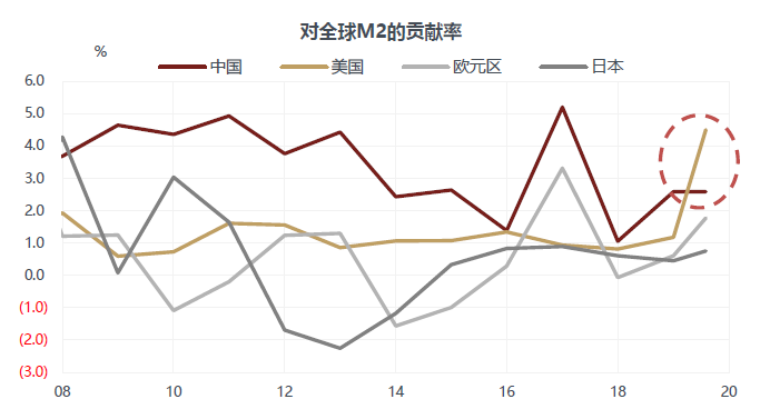 徐小慶：2020年下半年總體經濟及大類資產配置展望 財經 第25張