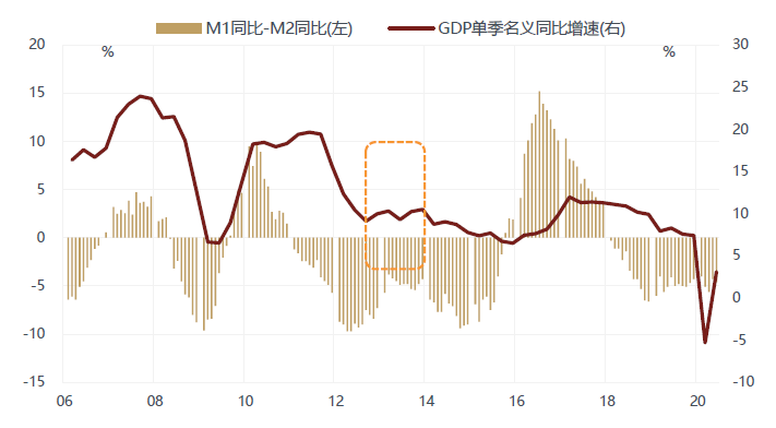 徐小慶：2020年下半年總體經濟及大類資產配置展望 財經 第17張