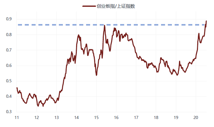 徐小慶：2020年下半年總體經濟及大類資產配置展望 財經 第56張