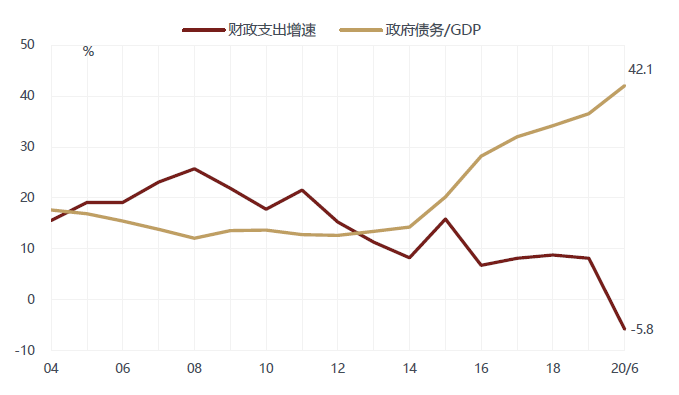 徐小慶：2020年下半年總體經濟及大類資產配置展望 財經 第37張