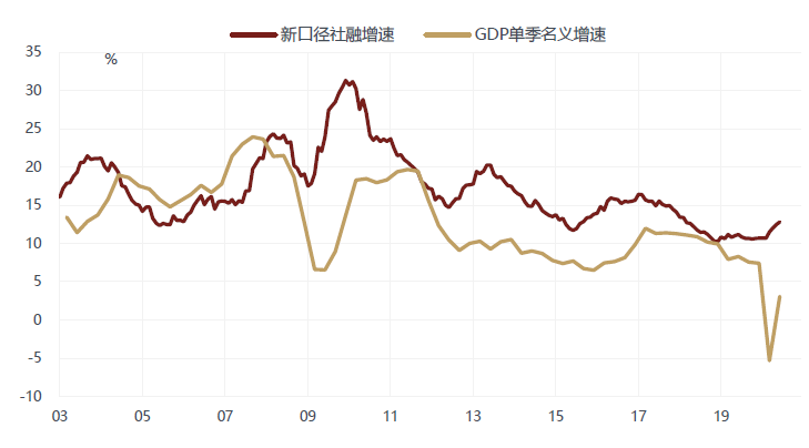 徐小慶：2020年下半年總體經濟及大類資產配置展望 財經 第3張