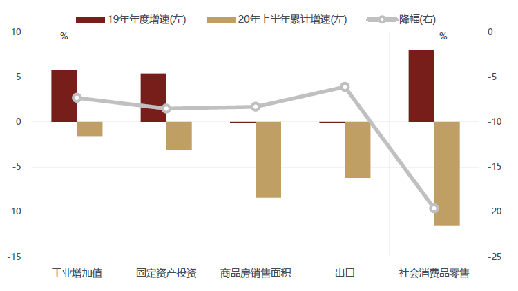 徐小慶：2020年下半年總體經濟及大類資產配置展望 財經 第6張