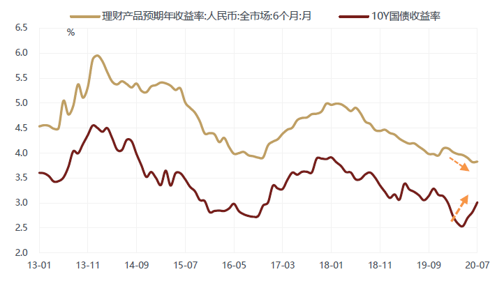 徐小慶：2020年下半年總體經濟及大類資產配置展望 財經 第50張