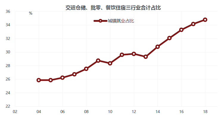 徐小慶：2020年下半年總體經濟及大類資產配置展望 財經 第7張