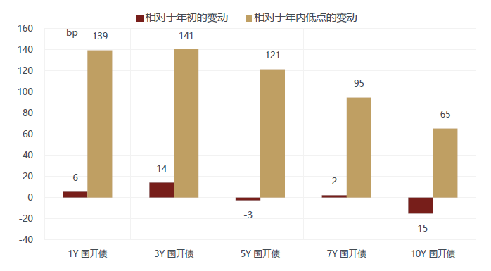 徐小慶：2020年下半年總體經濟及大類資產配置展望 財經 第41張