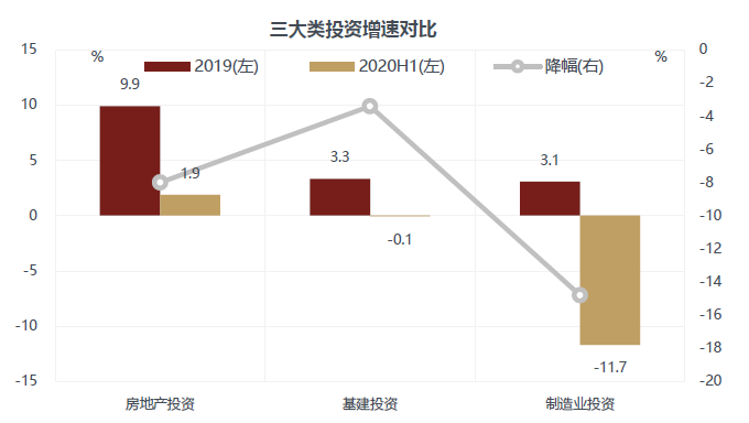 徐小慶：2020年下半年總體經濟及大類資產配置展望 財經 第39張