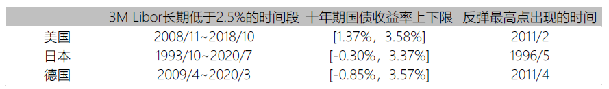 徐小慶：2020年下半年總體經濟及大類資產配置展望 財經 第48張